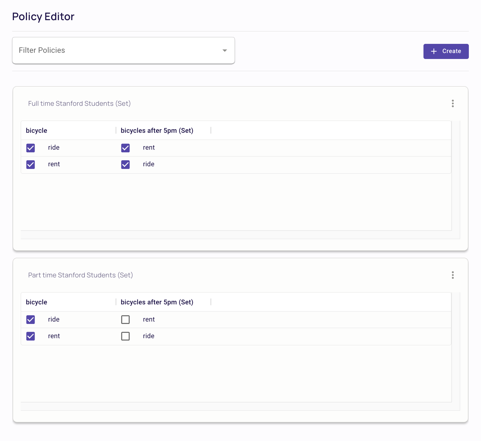 Saving Permissions