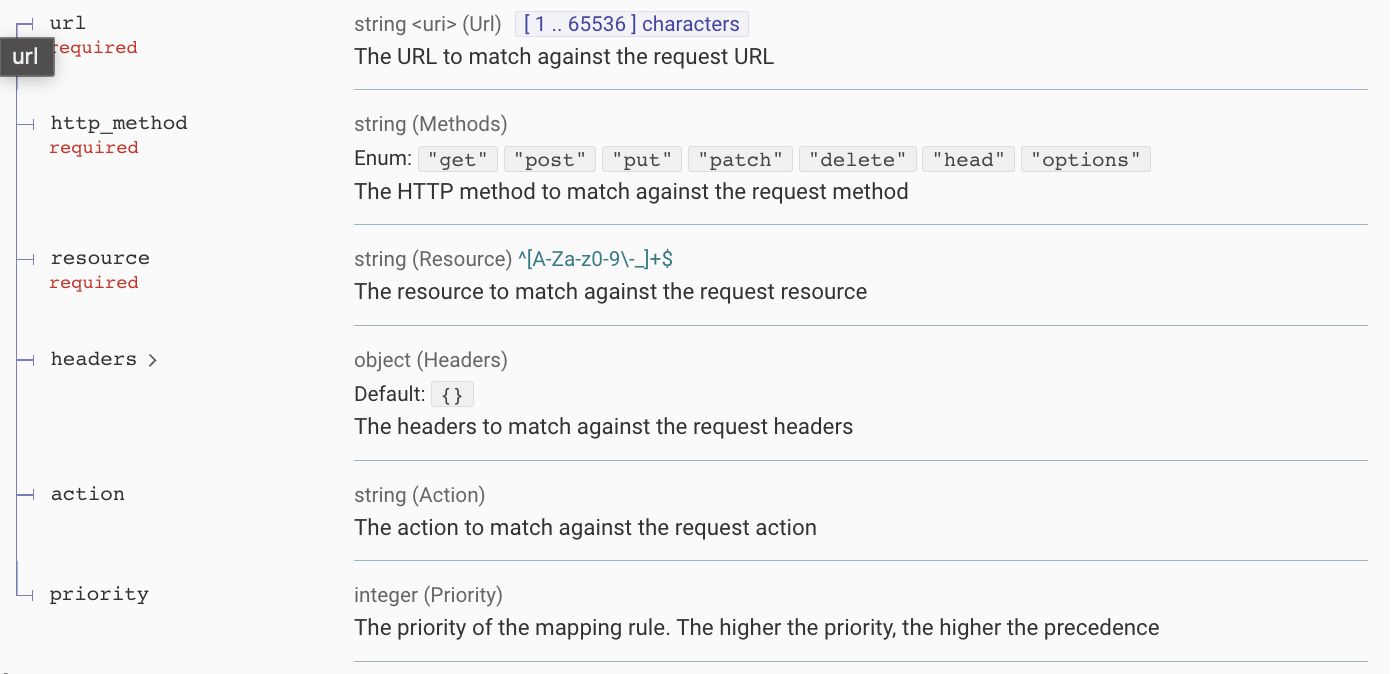 FoAz Mapping Rule